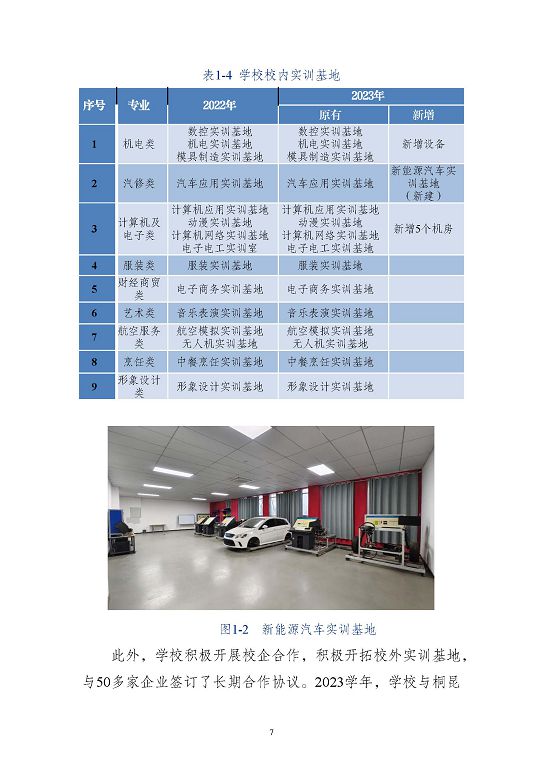 江蘇省沭陽中等專業(yè)學(xué)校質(zhì)量報告(2023年度)