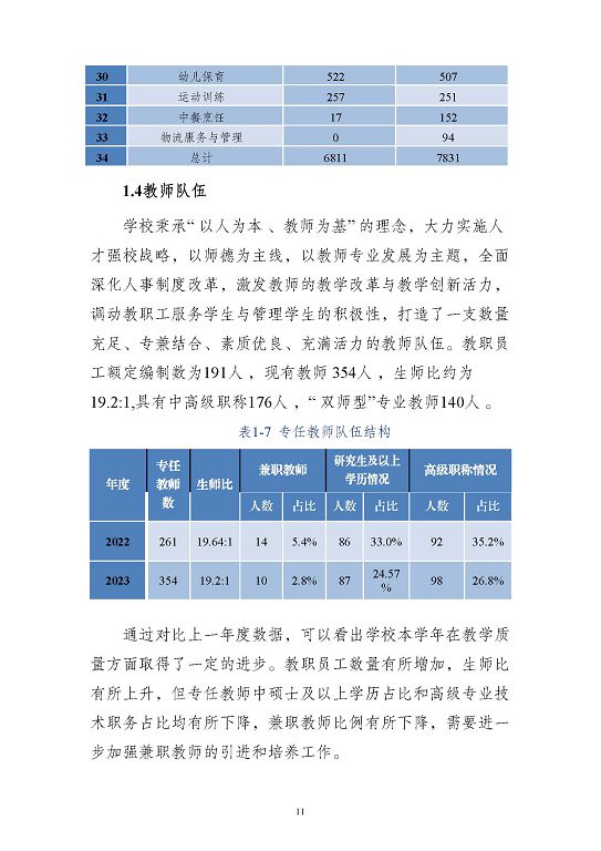 江蘇省沭陽中等專業(yè)學(xué)校質(zhì)量報告(2023年度)