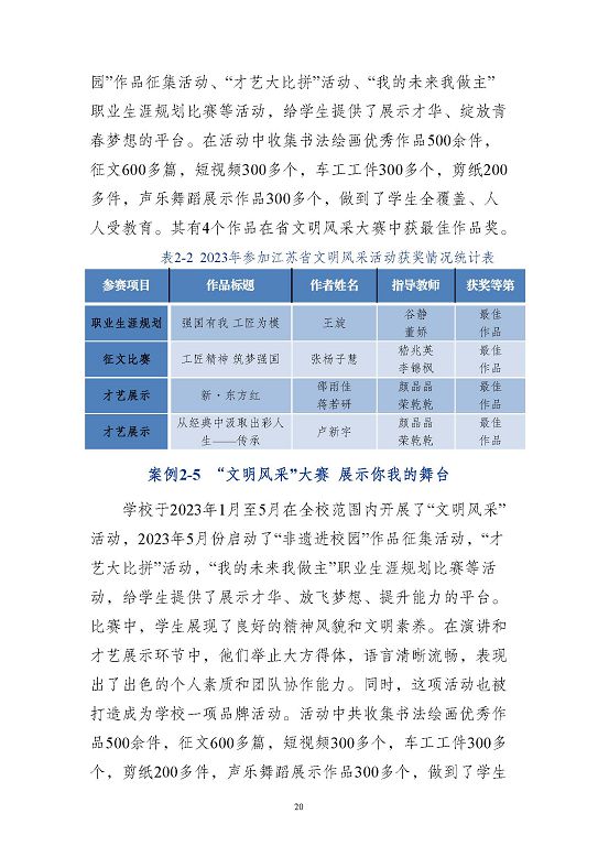 江蘇省沭陽中等專業(yè)學(xué)校質(zhì)量報告(2023年度)