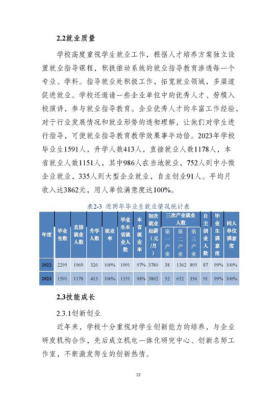 江蘇省沭陽中等專業(yè)學(xué)校質(zhì)量報告(2023年度)