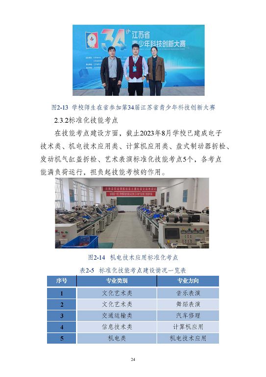 江蘇省沭陽中等專業(yè)學(xué)校質(zhì)量報告(2023年度)