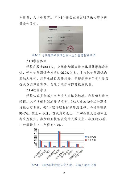 江蘇省沭陽中等專業(yè)學(xué)校質(zhì)量報告(2023年度)
