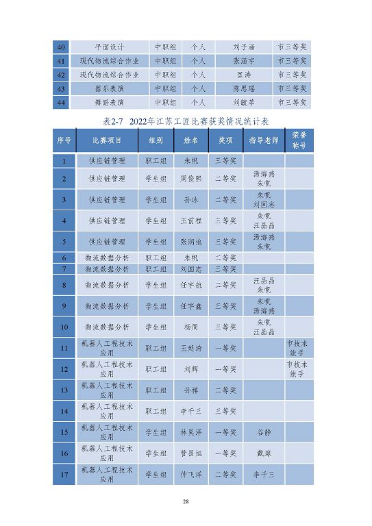 江蘇省沭陽中等專業(yè)學(xué)校質(zhì)量報告(2023年度)