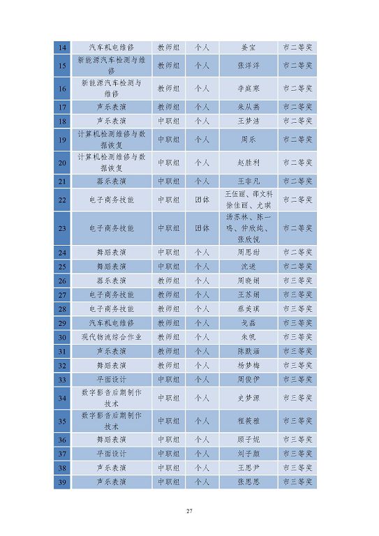 江蘇省沭陽中等專業(yè)學(xué)校質(zhì)量報告(2023年度)