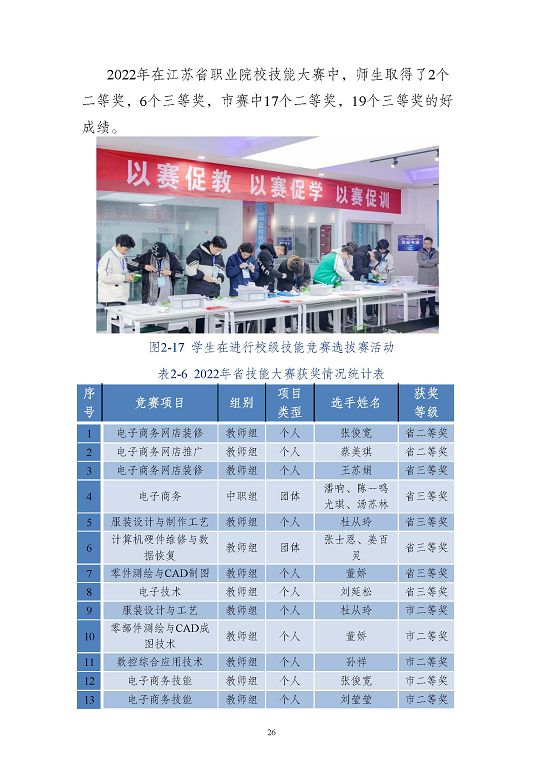 江蘇省沭陽中等專業(yè)學(xué)校質(zhì)量報告(2023年度)