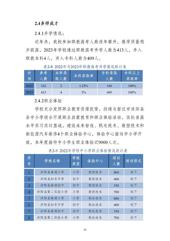 江蘇省沭陽中等專業(yè)學(xué)校質(zhì)量報告(2023年度)