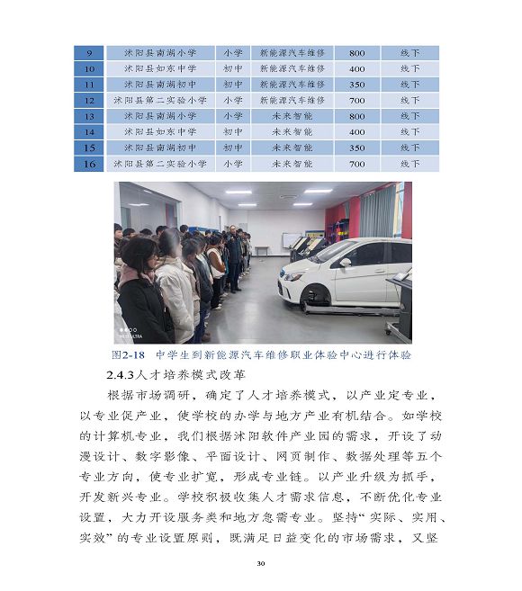 江蘇省沭陽中等專業(yè)學(xué)校質(zhì)量報告(2023年度)