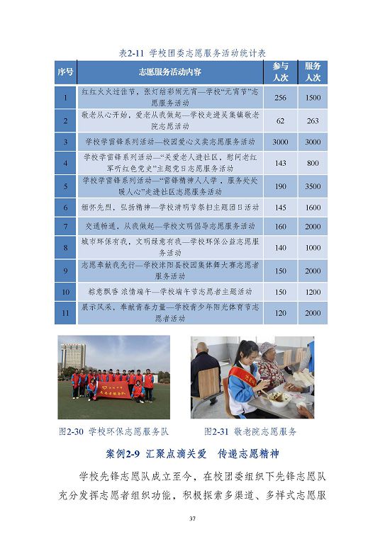 江蘇省沭陽中等專業(yè)學(xué)校質(zhì)量報告(2023年度)