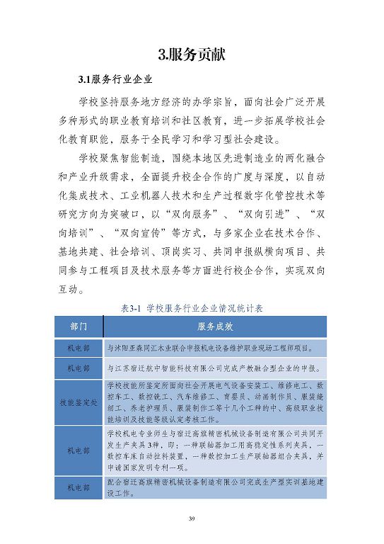 江蘇省沭陽中等專業(yè)學(xué)校質(zhì)量報告(2023年度)