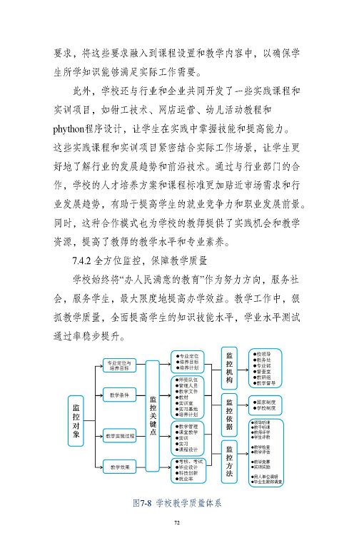 江蘇省沭陽中等專業(yè)學(xué)校質(zhì)量報告(2023年度)