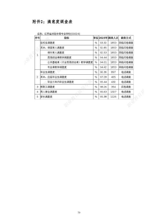 江蘇省沭陽中等專業(yè)學(xué)校質(zhì)量報告(2023年度)