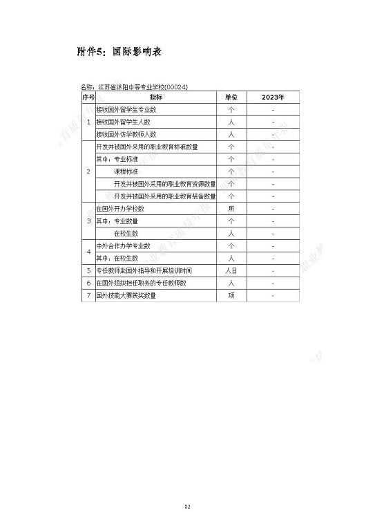 江蘇省沭陽中等專業(yè)學(xué)校質(zhì)量報告(2023年度)