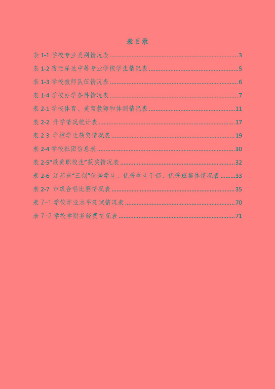 宿遷澤達(dá)中等專業(yè)學(xué)校質(zhì)量報告（2023年度）