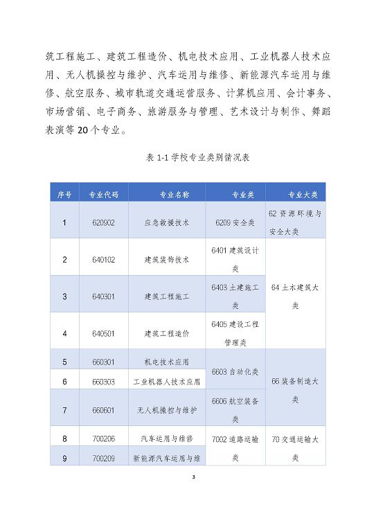 宿遷澤達(dá)中等專業(yè)學(xué)校質(zhì)量報告（2023年度）