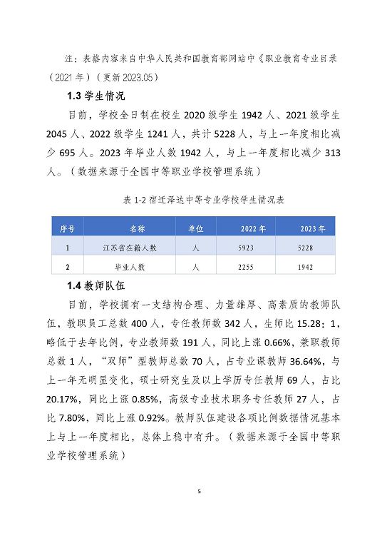 宿遷澤達(dá)中等專業(yè)學(xué)校質(zhì)量報告（2023年度）