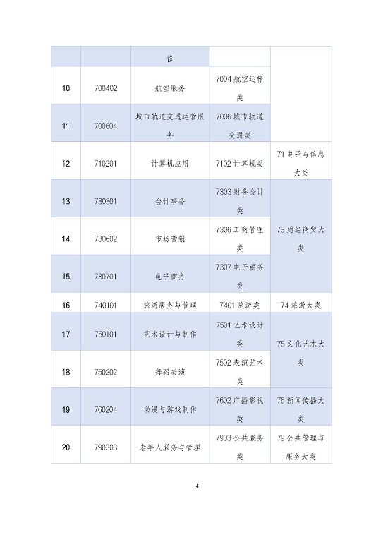宿遷澤達(dá)中等專業(yè)學(xué)校質(zhì)量報告（2023年度）