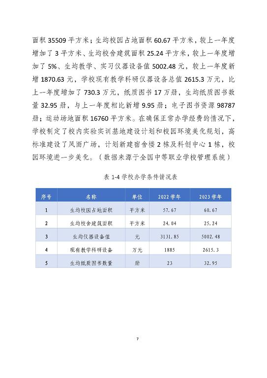 宿遷澤達(dá)中等專業(yè)學(xué)校質(zhì)量報告（2023年度）