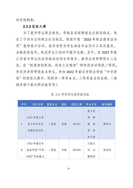 宿遷澤達(dá)中等專業(yè)學(xué)校質(zhì)量報告（2023年度）