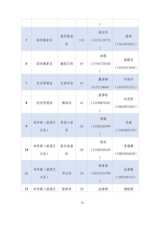 宿遷澤達(dá)中等專業(yè)學(xué)校質(zhì)量報告（2023年度）