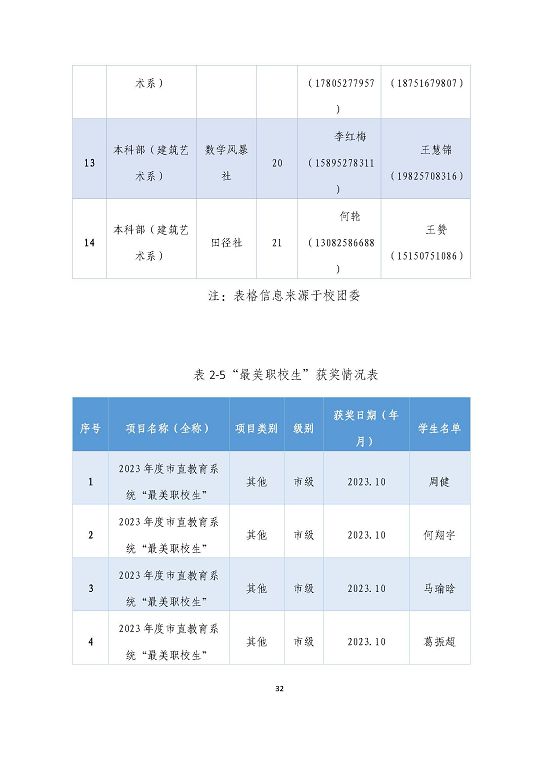 宿遷澤達(dá)中等專業(yè)學(xué)校質(zhì)量報告（2023年度）