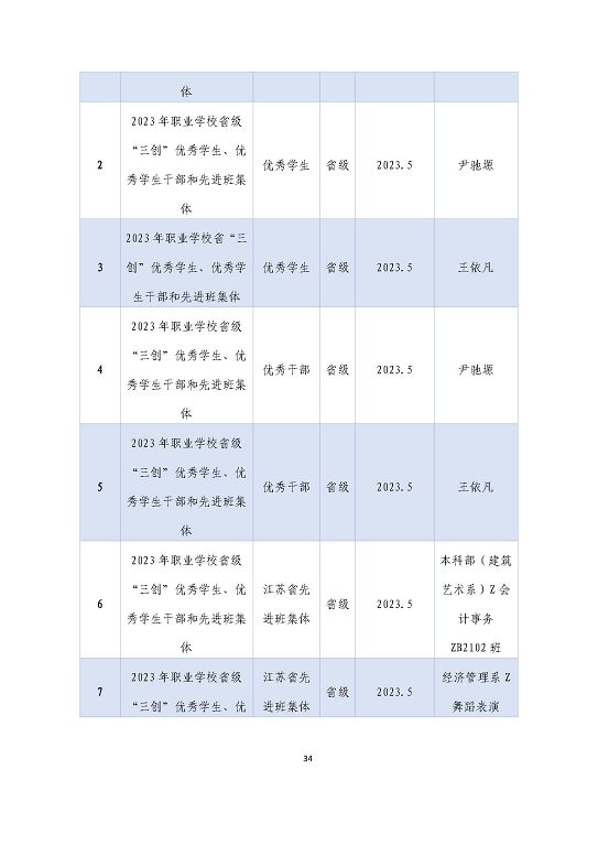 宿遷澤達(dá)中等專業(yè)學(xué)校質(zhì)量報告（2023年度）