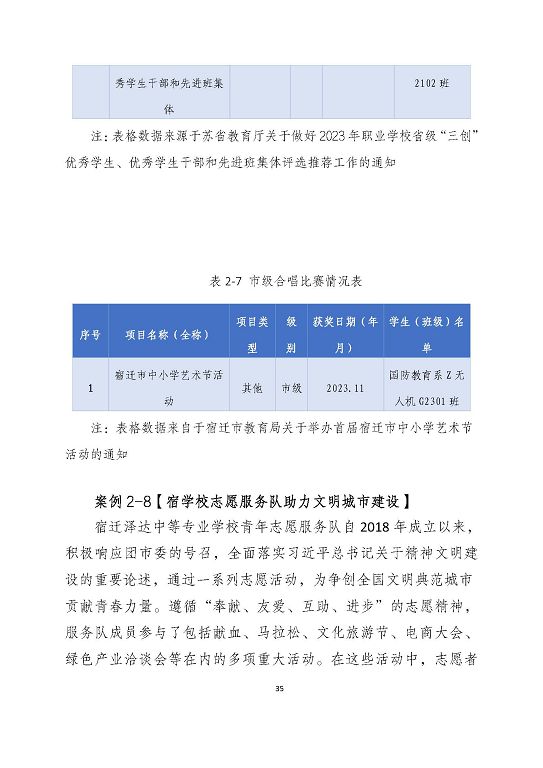 宿遷澤達(dá)中等專業(yè)學(xué)校質(zhì)量報告（2023年度）