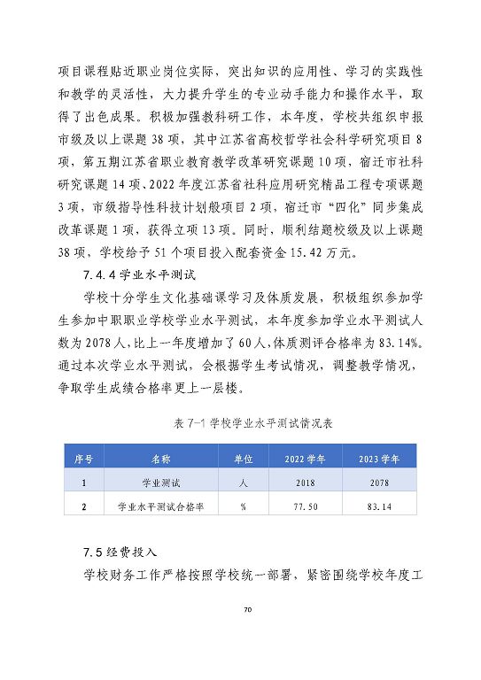 宿遷澤達(dá)中等專業(yè)學(xué)校質(zhì)量報告（2023年度）