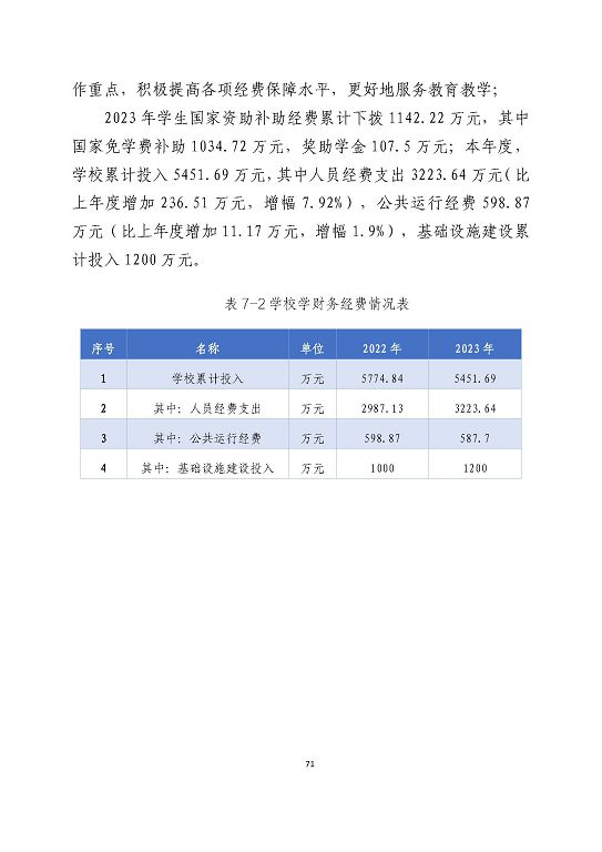 宿遷澤達(dá)中等專業(yè)學(xué)校質(zhì)量報告（2023年度）