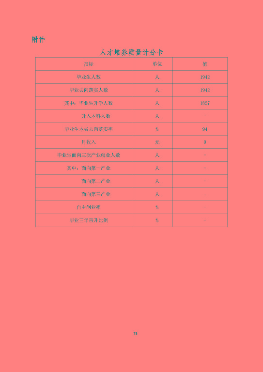 宿遷澤達(dá)中等專業(yè)學(xué)校質(zhì)量報告（2023年度）