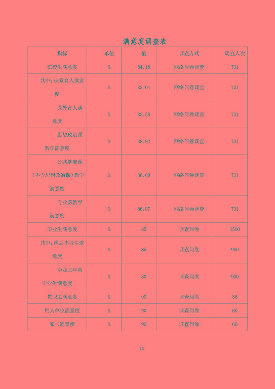 宿遷澤達(dá)中等專業(yè)學(xué)校質(zhì)量報告（2023年度）