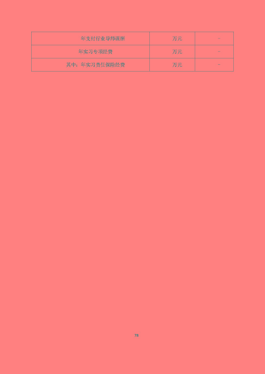 宿遷澤達(dá)中等專業(yè)學(xué)校質(zhì)量報告（2023年度）