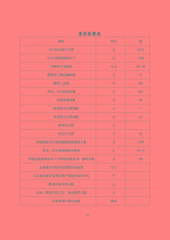 宿遷澤達(dá)中等專業(yè)學(xué)校質(zhì)量報告（2023年度）
