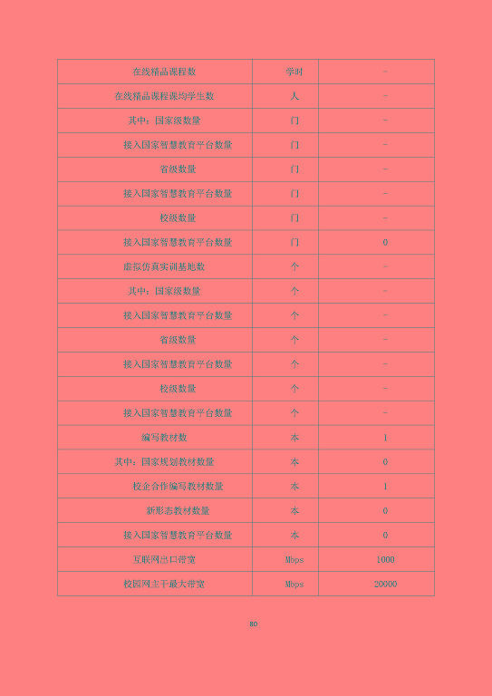 宿遷澤達(dá)中等專業(yè)學(xué)校質(zhì)量報告（2023年度）