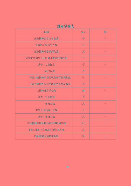 宿遷澤達(dá)中等專業(yè)學(xué)校質(zhì)量報告（2023年度）