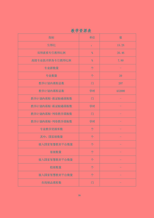 宿遷澤達(dá)中等專業(yè)學(xué)校質(zhì)量報告（2023年度）