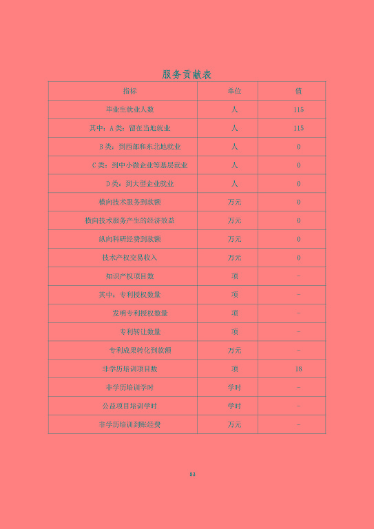 宿遷澤達(dá)中等專業(yè)學(xué)校質(zhì)量報告（2023年度）