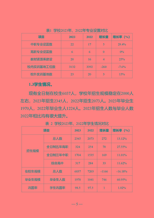 江蘇省宿遷中等專業(yè)學(xué)校質(zhì)量年報（2023年度）
