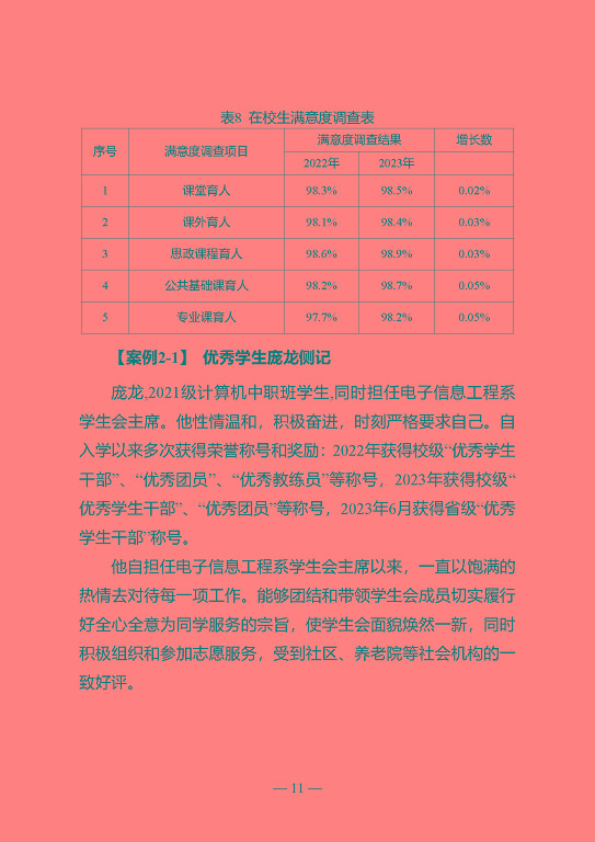 江蘇省宿遷中等專業(yè)學(xué)校質(zhì)量年報（2023年度）