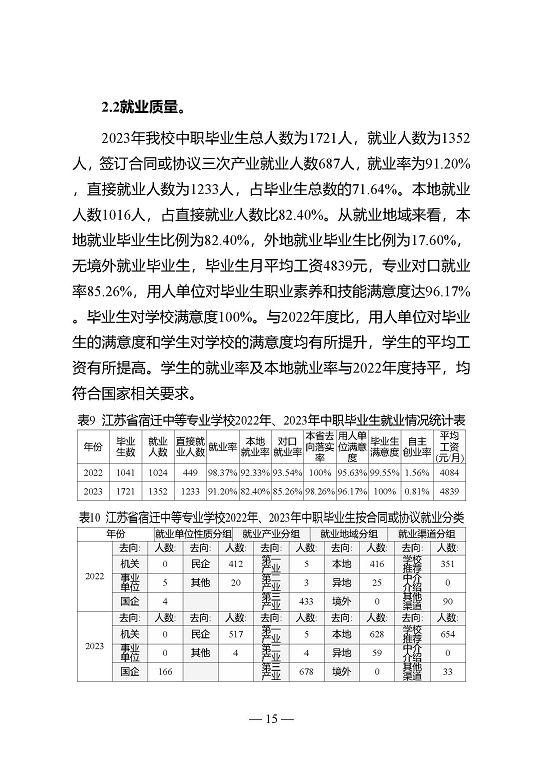 江蘇省宿遷中等專業(yè)學(xué)校質(zhì)量年報（2023年度）