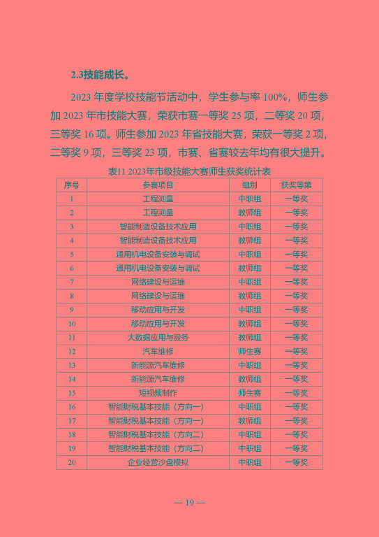 江蘇省宿遷中等專業(yè)學(xué)校質(zhì)量年報（2023年度）