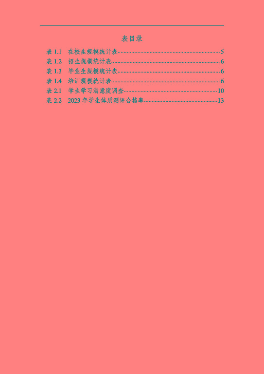 沭陽鴻星中等專業(yè)學校質量報告（2023年度）