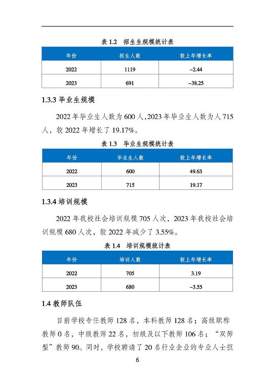 沭陽鴻星中等專業(yè)學校質量報告（2023年度）