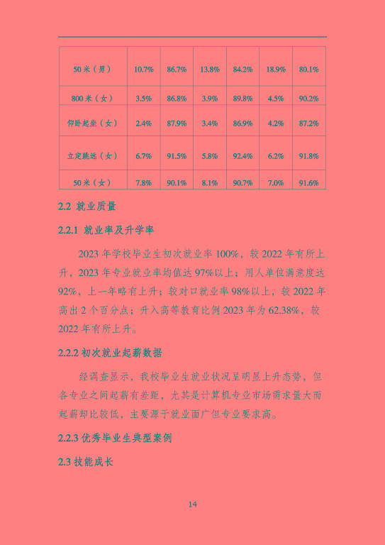 沭陽鴻星中等專業(yè)學校質量報告（2023年度）