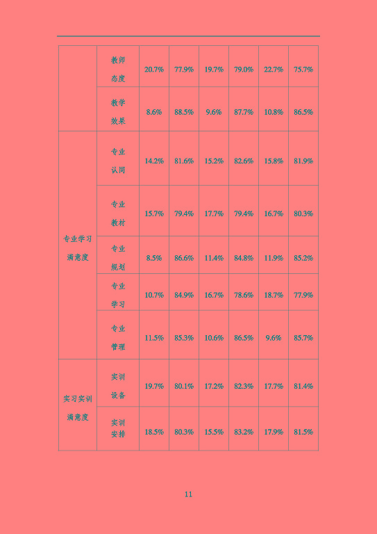 沭陽鴻星中等專業(yè)學校質量報告（2023年度）