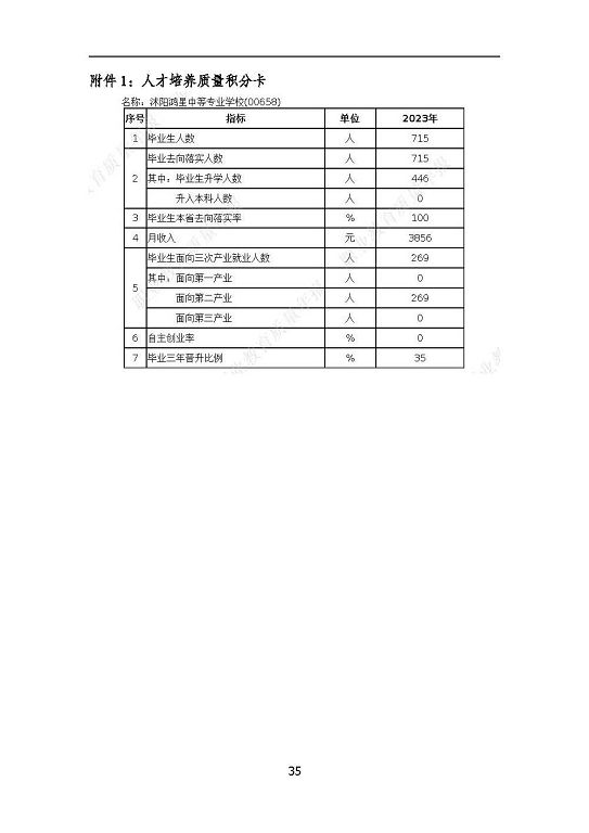 沭陽鴻星中等專業(yè)學校質量報告（2023年度）
