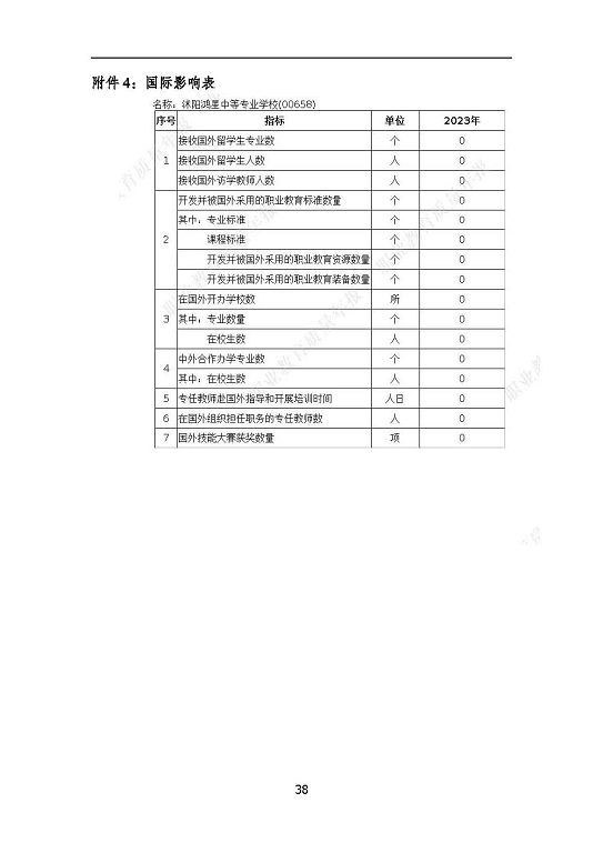 沭陽鴻星中等專業(yè)學校質量報告（2023年度）