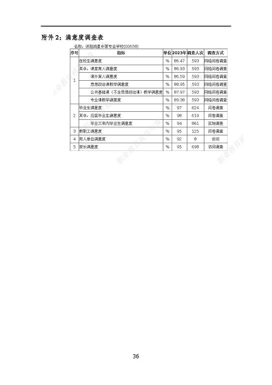沭陽鴻星中等專業(yè)學校質量報告（2023年度）