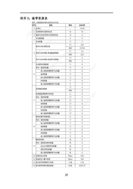 沭陽鴻星中等專業(yè)學校質量報告（2023年度）