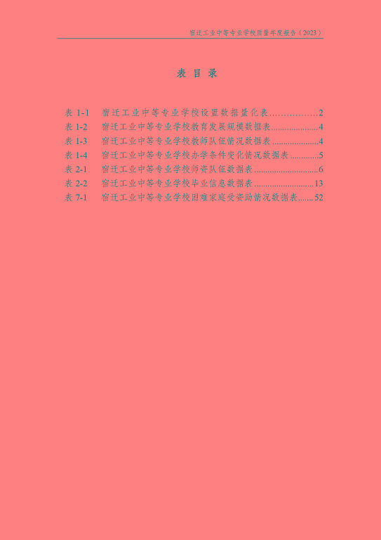 宿遷工業(yè)中等專(zhuān)業(yè)學(xué)校質(zhì)量報(bào)告（2023年度）
