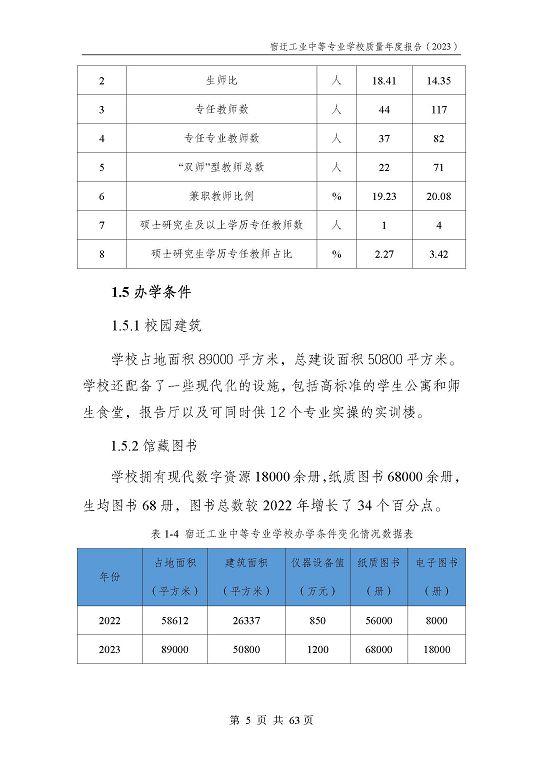 宿遷工業(yè)中等專(zhuān)業(yè)學(xué)校質(zhì)量報(bào)告（2023年度）